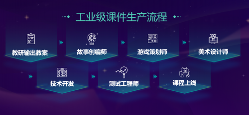 豌豆思維宣布數(shù)學(xué)思維教育戰(zhàn)略升級(jí)，單月營收突破5000萬，技術(shù)開發(fā)加速推進(jìn)