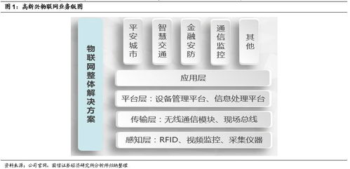 中興物聯完成過戶，專業物聯網技術服務商價值日益凸顯