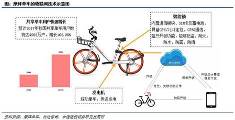 通信巨頭時代 中國制造 全球視野——中信建投通信2017下半年策略深度報告解析