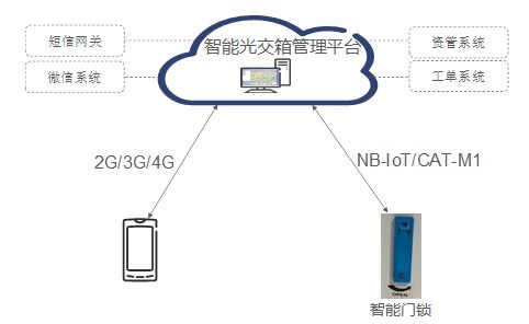 構(gòu)建未來城市 愛立信智慧城市物聯(lián)網(wǎng)解決方案的網(wǎng)絡(luò)技術(shù)核心
