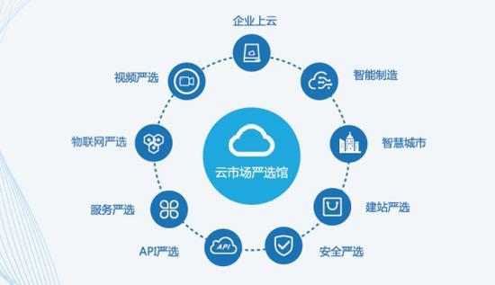你追我趕 華為、甲骨文爭相將AI注入云計(jì)算，助力企業(yè)多元化發(fā)展與物聯(lián)網(wǎng)服務(wù)升級(jí)