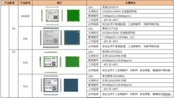 科創板物聯網新銳 有方科技——賦能萬物互聯的接入通信專家