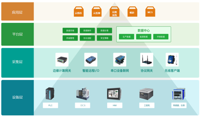 智能切割，效率躍升 有人云在鋼板切割行業的物聯網解決方案
