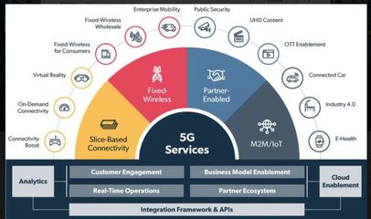 5G革命將如何推動物聯網的未來創新