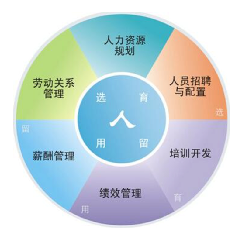 對標先進的典范做法 推動高質量發展打造行業發展新高地的重要保障舉措分析——以人力資源管理咨詢服務數字化轉型綜合模式的多維深度融合與雙向運行有效推進融合優化新型路徑實踐調研報告引導書